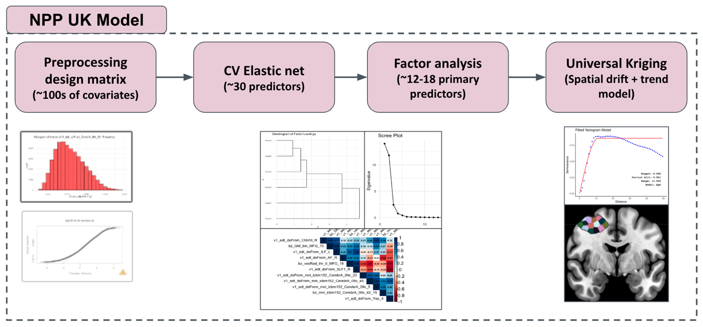 NeuroPathPredict (NPP)